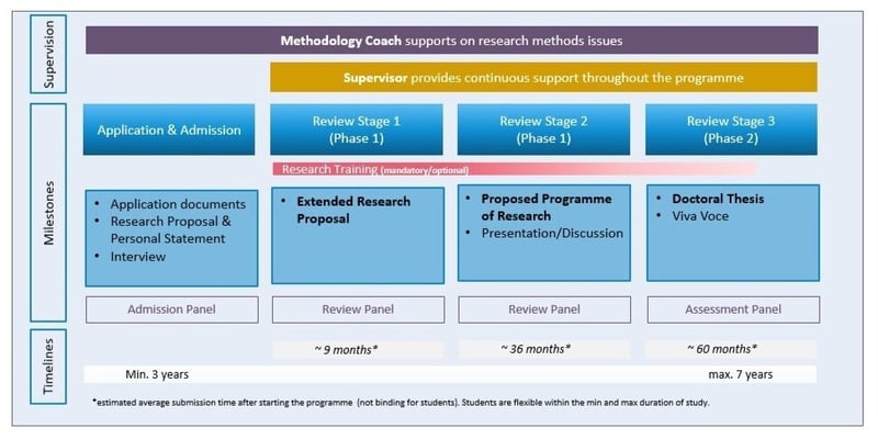 DBA-EN-Programme-Handbook-2026